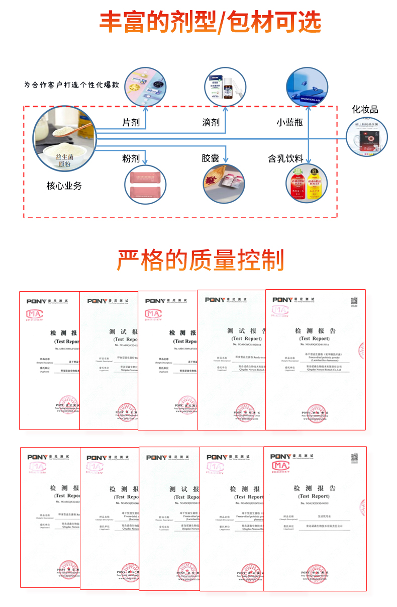 益生菌原料廠(chǎng)家